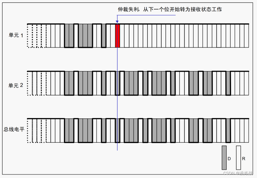 CAN总线位时序