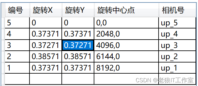 [C# WPF] DataGrid选中行或选中单元格的<span style='color:red;'>背景</span><span style='color:red;'>和</span><span style='color:red;'>字体</span><span style='color:red;'>颜色</span><span style='color:red;'>修改</span>