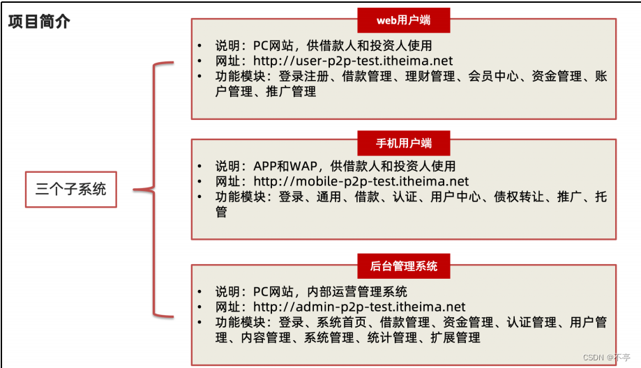 测试项目实战——安享理财1（测试用例）