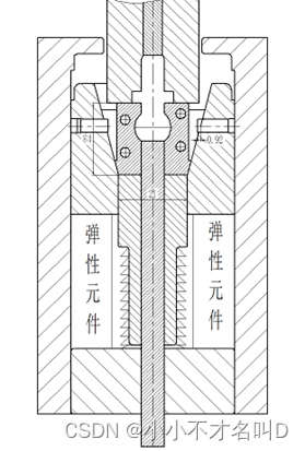 模具设计----哈夫模(Open die)设计要点浅谈