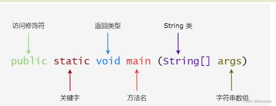 我与JAVA的第一次相识