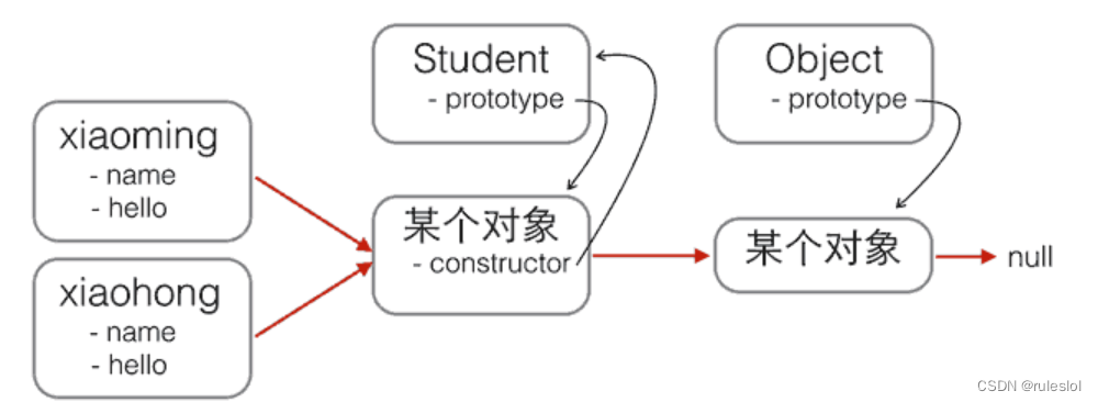 JS-22-面向对象编程