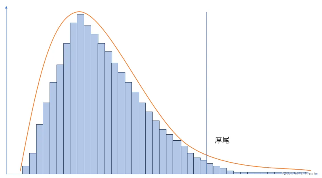 （六）几何平均数计算 补充案例 #统计学 #CDA学习打卡