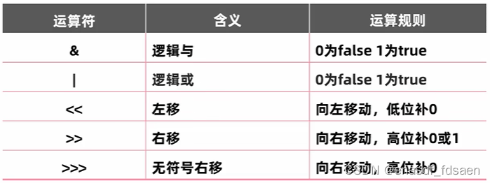 原码、反码、补码