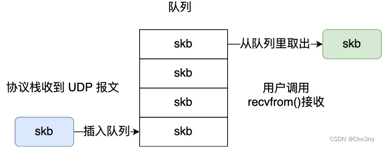 小林coding图解计算机网络|TCP篇06|如何理解TCP面向字节流协议、为什么UDP是面向报文的协议、如何解决TCP的粘包问题？