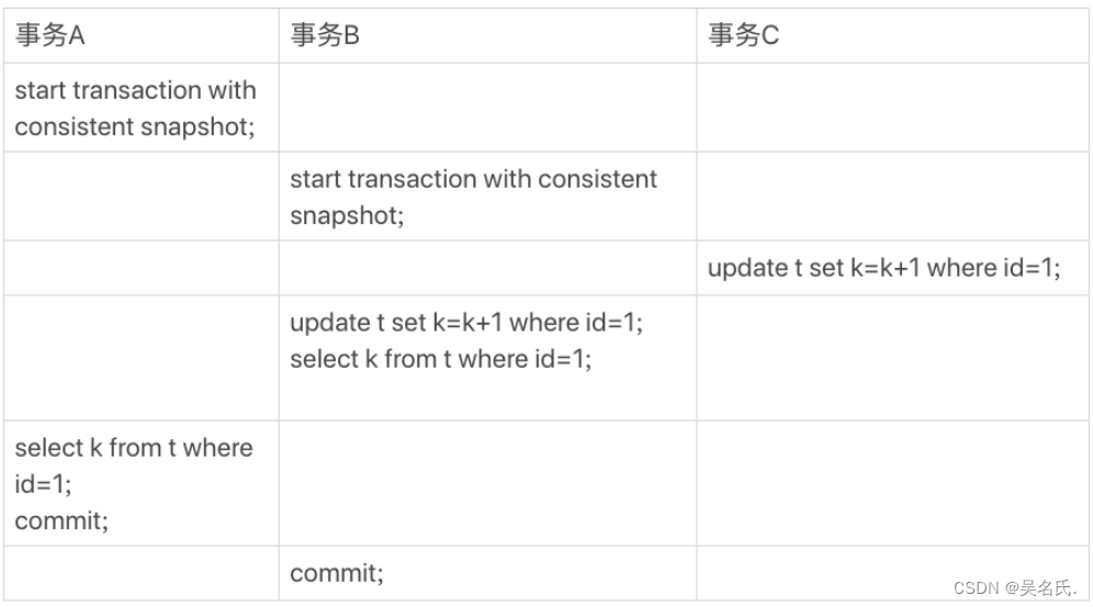 图1 事务A、B、C的执行流程