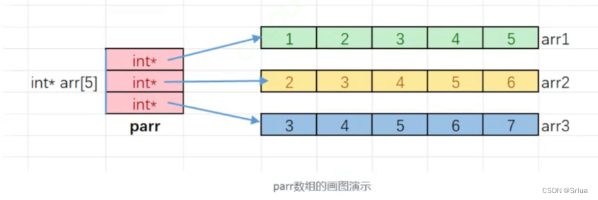 深度解析指针与数组：探索内存管理的艺术