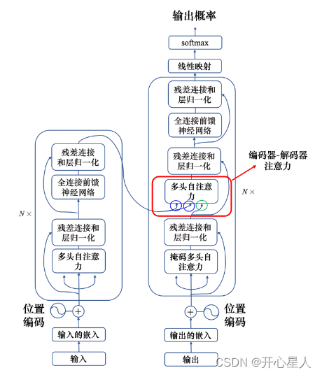 【深度学习】Transformer