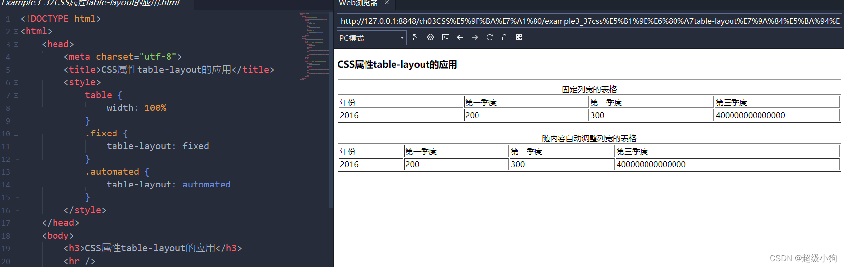 3.5 CSS常用样式