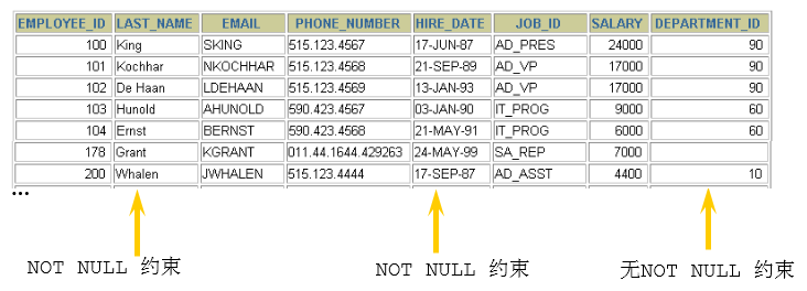 MySQL笔记-<span style='color:red;'>第</span><span style='color:red;'>13</span><span style='color:red;'>章</span>_约束