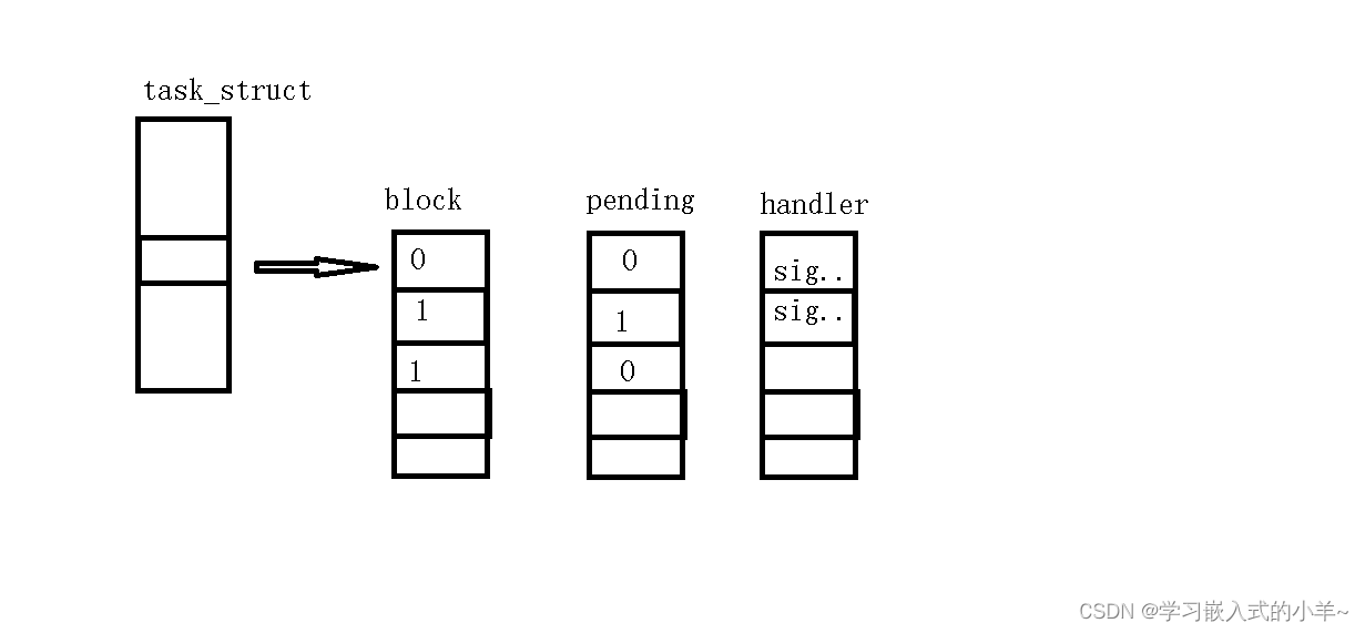 花钱买不到系列-linux信号[2]卷