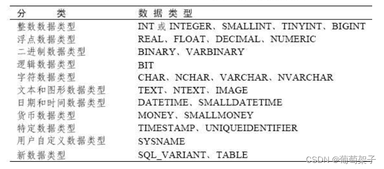 SQL Server 数据类型