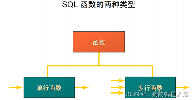 SQL 函数（十二）