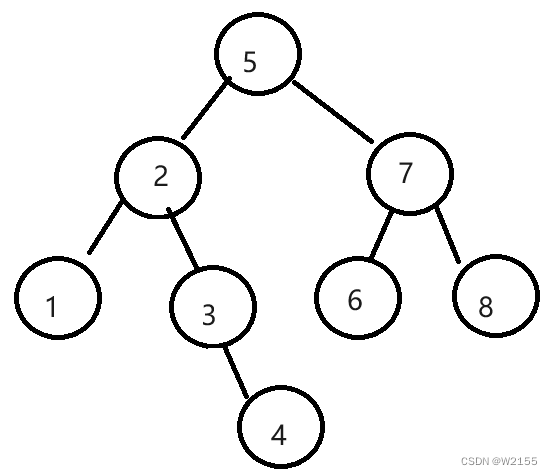 C++二叉搜树的实现（递归和非递归）