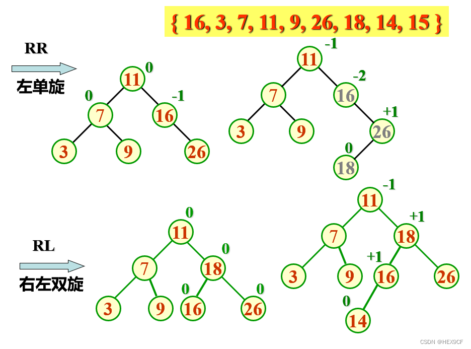 【数据结构与算法】动态查找表（二叉排序树,二叉平衡树）详解