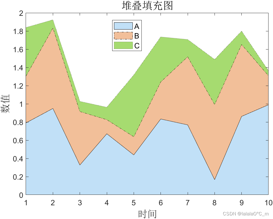 MATLAB绘制堆叠填充图--巧用<span style='color:red;'>句</span><span style='color:red;'>柄</span>