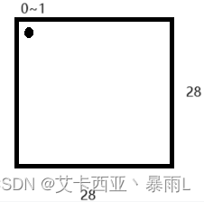 灰度图片