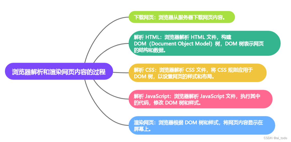 计算机基础面试题 |17.精选计算机基础面试题