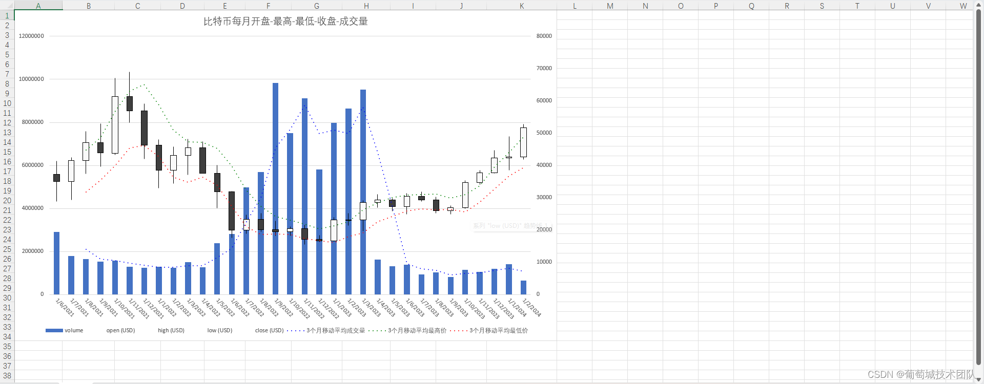 如何在 Java 中以编程的方式将 CSV 转为 Excel XLSX 文件