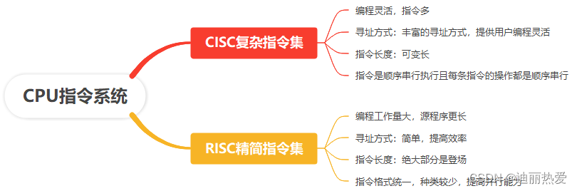 CPU基本知识点