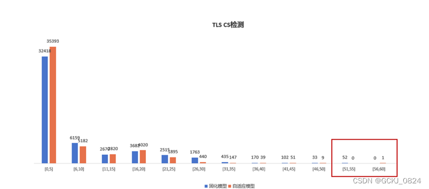 观成科技-基于自适应学习的人工智能加密流量检测技术