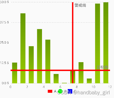 MPAndroidChart 详细使用 - BarChart