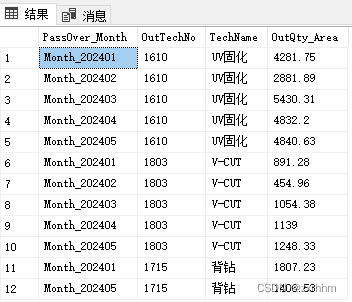 SQLServer使用 PIVOT 和 UNPIVOT行列转换