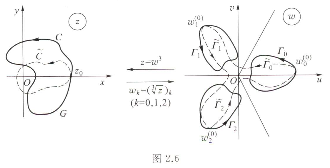 复变函数论2-解析函数3-初等多值函数1-2：辐角改变量【L是C\{0}内简单 