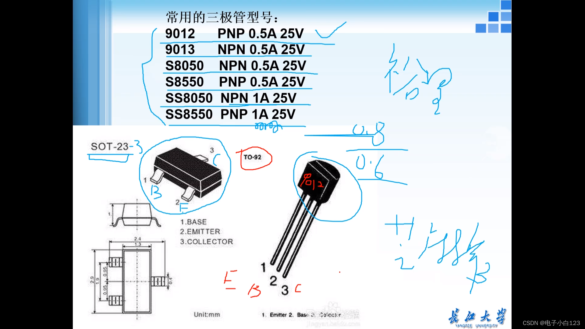 电子器件（5）三极管参数与选型_三极管选型-CSDN博客