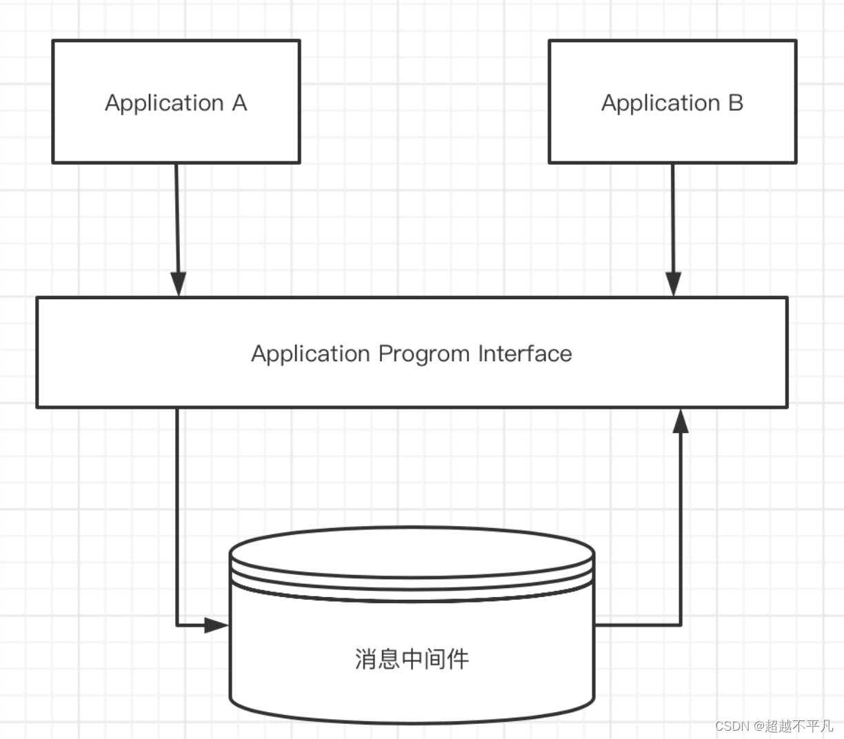 <span style='color:red;'>探</span><span style='color:red;'>秘</span> RabbitMQ <span style='color:red;'>的</span>设计理念与核心<span style='color:red;'>技术</span>要点