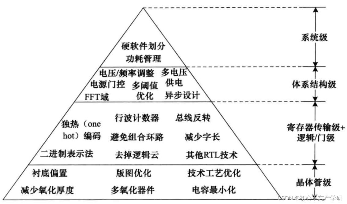 边缘计算与物联网的核心 —— 低功耗芯片