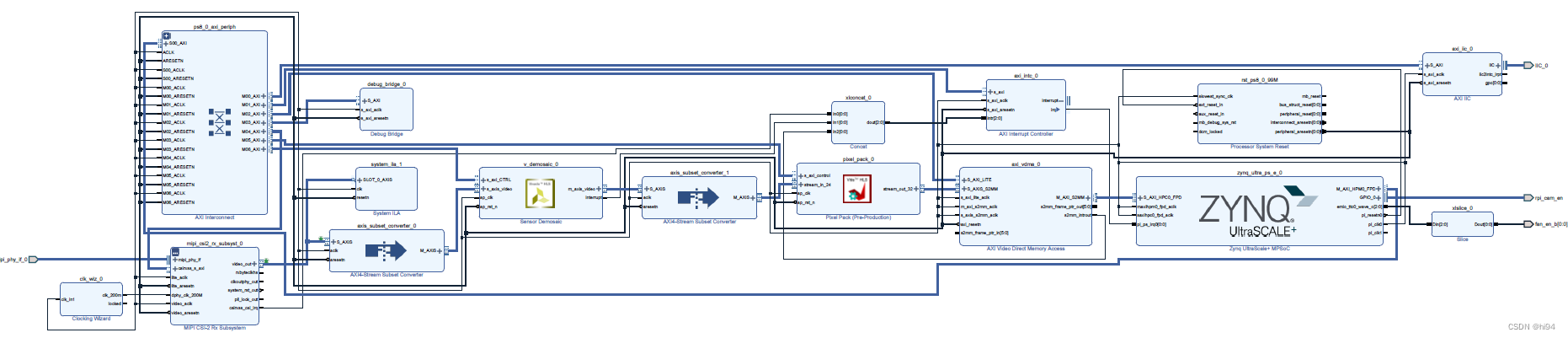 Zynq开发-使用PYNQ快速入门<span style='color:red;'>摄像头</span>MIPI<span style='color:red;'>驱动</span>(<span style='color:red;'>OV</span>5640)-overlay设计