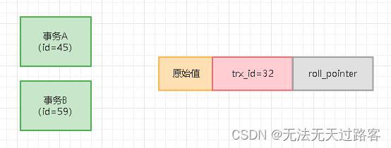 MySQL - 基于undo log多版本链条实现的ReadView机制到底是什么?