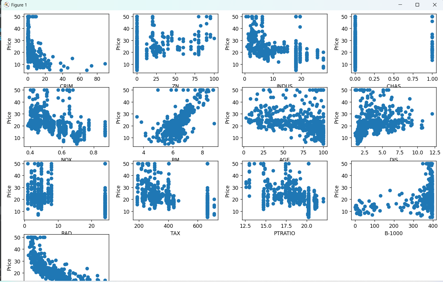 matplotlib 波士顿房价数据及可视化 Tensorflow 2.4.0