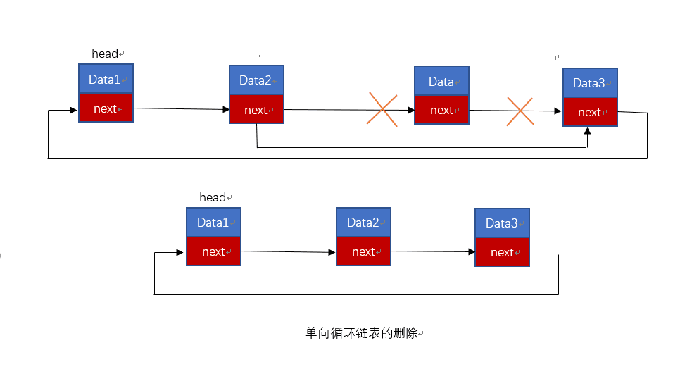 【C 数据结构】循环链表