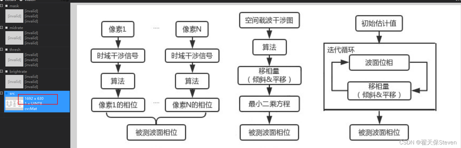 OpenCV-基于阴影勾勒的图纸清晰度增强算法