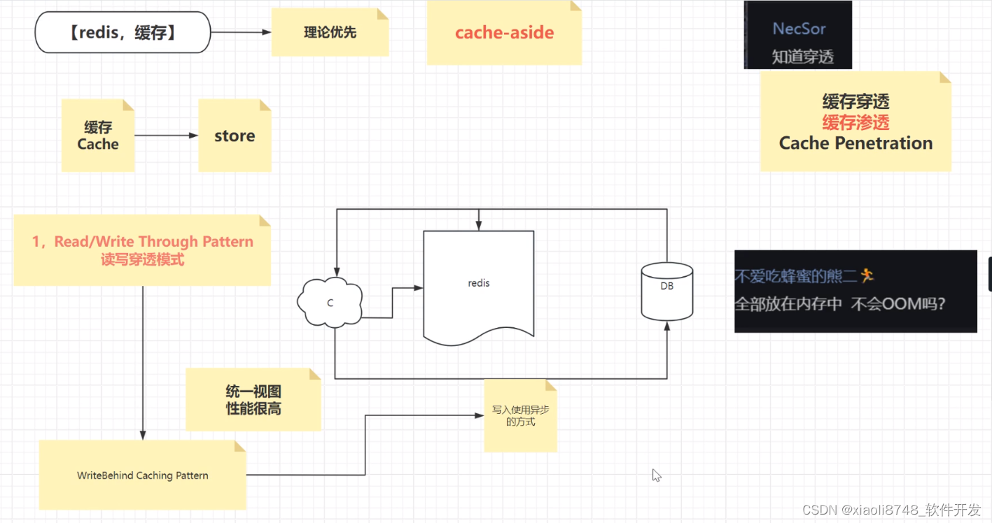 常见的Nginx+Redis+MQ+DB架构设计