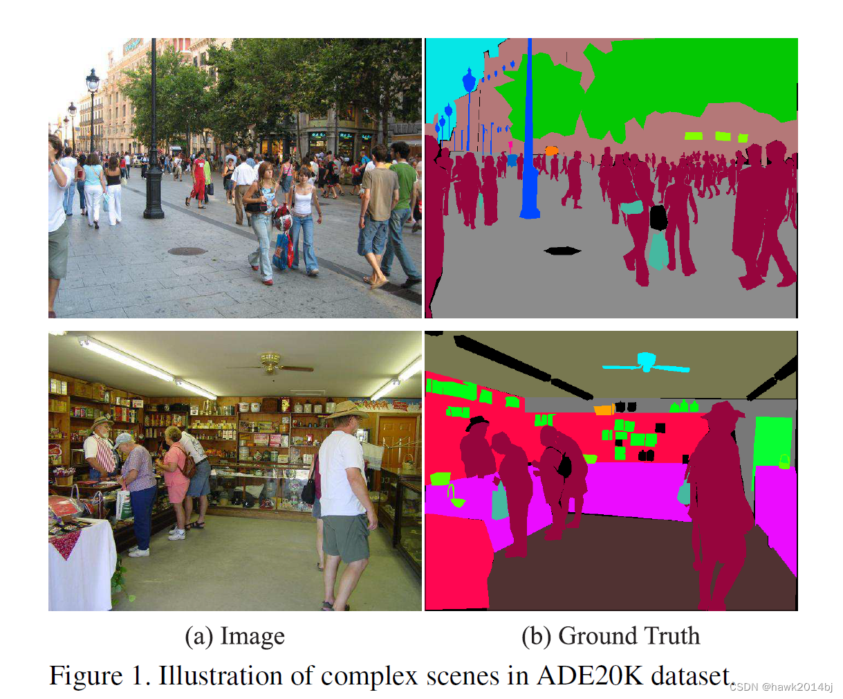 <span style='color:red;'>pytorch</span> <span style='color:red;'>实现</span><span style='color:red;'>语义</span><span style='color:red;'>分割</span> PSPNet