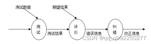 基于ssm一中体育馆管理系统的设计与实现论文