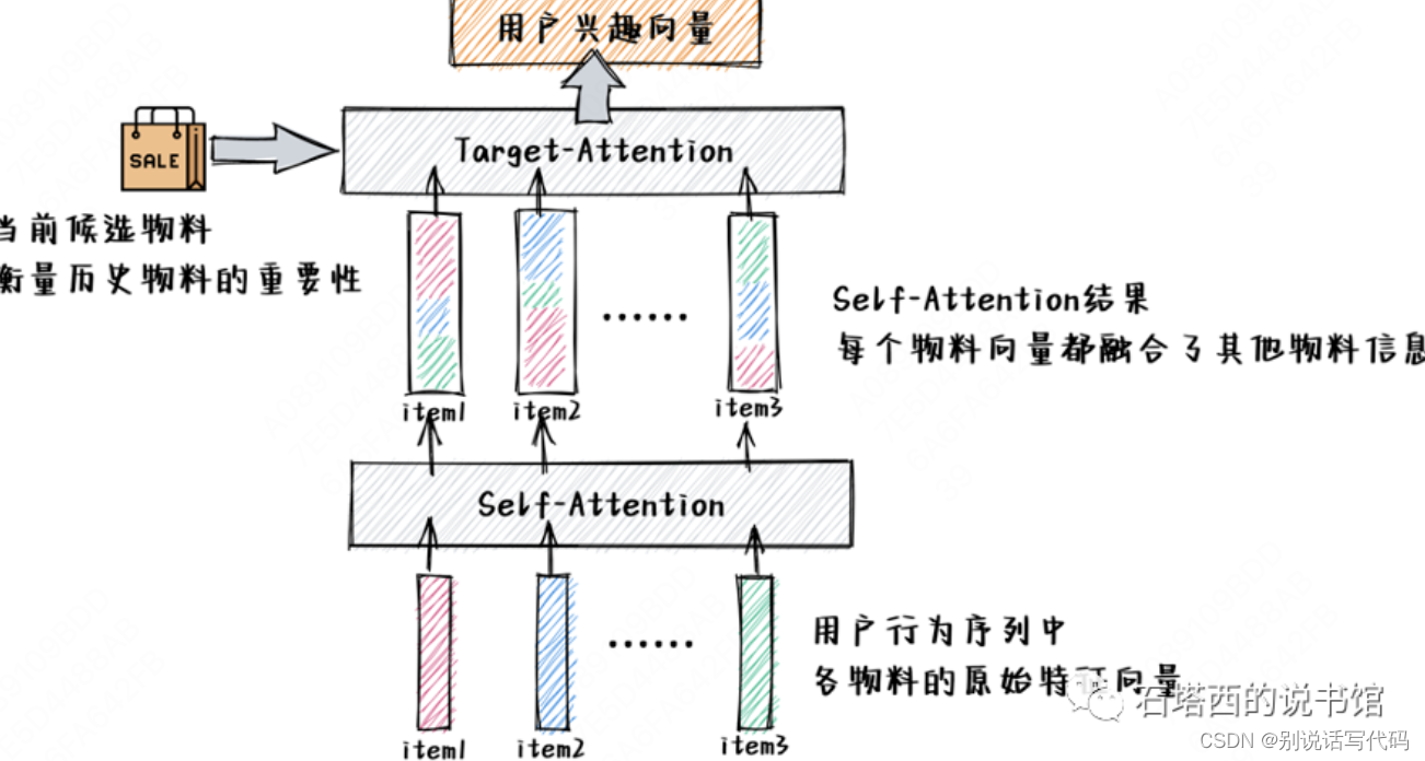 注意力机制、self attention、target attention、双层attention