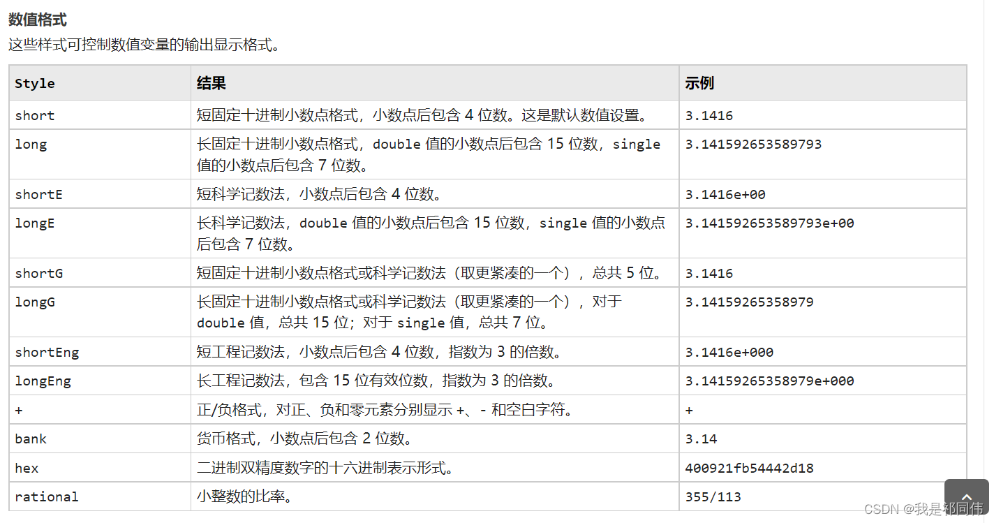 <span style='color:red;'>MATLAB</span><span style='color:red;'>入门</span>知识