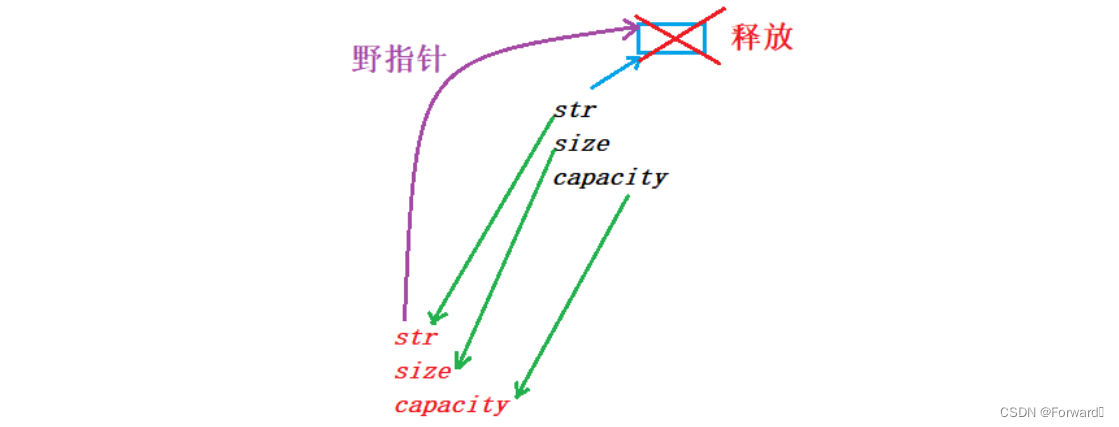 C++——vector的使用及其模拟实现