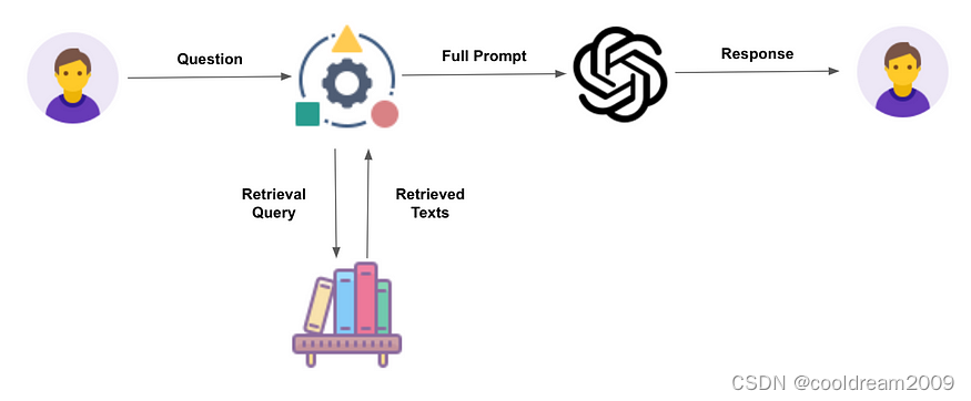 亚马逊云科技re:Invent大会：RAG技术赋能企业AI应用的新纪元