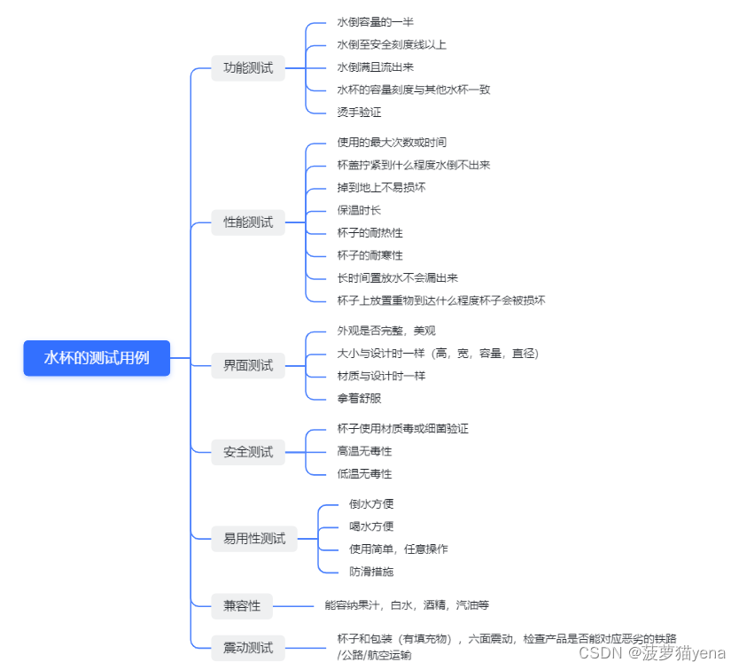 【测试】测试用例场景设计