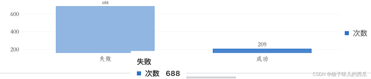 阿里云日志表盘配置-图上展示想要的名称