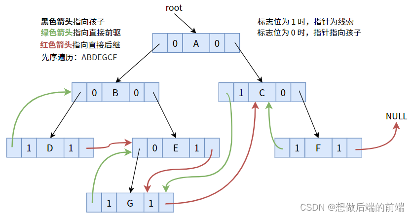 ここに画像の説明を挿入します