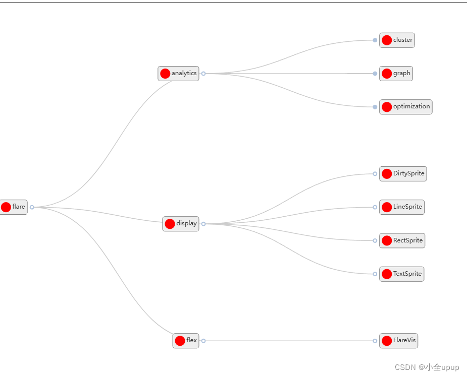 <span style='color:red;'>echarts</span>树图 改文本显示<span style='color:red;'>的</span>地方<span style='color:red;'>的</span><span style='color:red;'>样式</span>