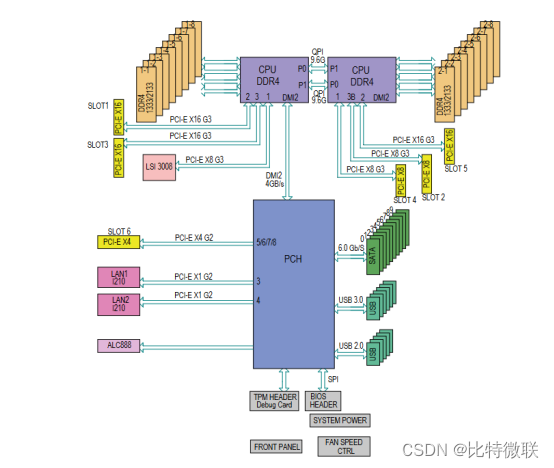 <span style='color:red;'>云</span><span style='color:red;'>计算</span>基础 -<span style='color:red;'>NUMA</span>