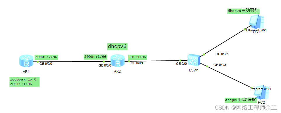 华为<span style='color:red;'>ipv</span><span style='color:red;'>6</span><span style='color:red;'>配置</span>之ospf案例