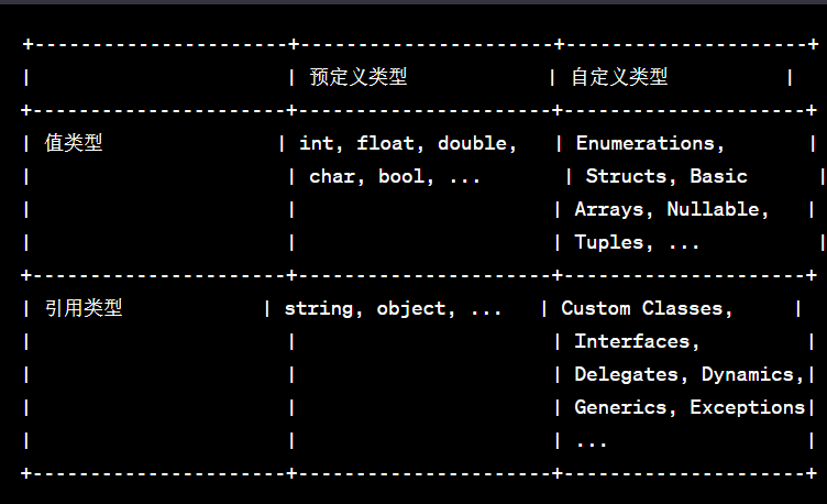 AI教我学编程之C#类型